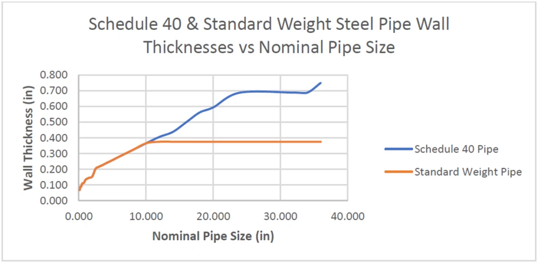 Sch-40-and-STD-Pipe Sch-40-and-STD-Pipe